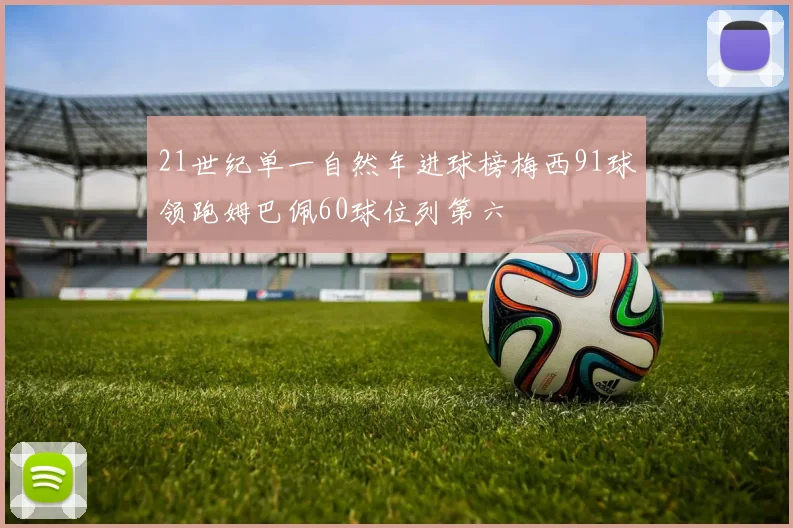 21世纪单一自然年进球榜梅西91球领跑姆巴佩60球位列第六